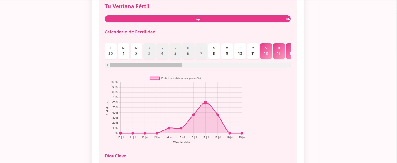 Fertile Days Calculator