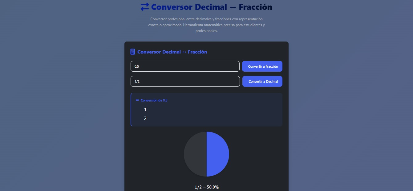 Decimal ↔ Fraction Converter