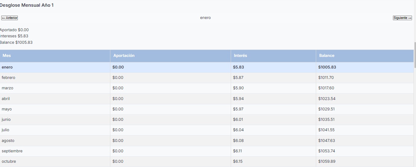 Compound Interest Calculator